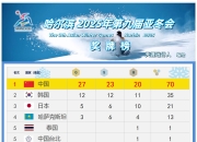 米兰体育官网-中国代表团在亚运会摘金36枚，稳居奖牌榜首