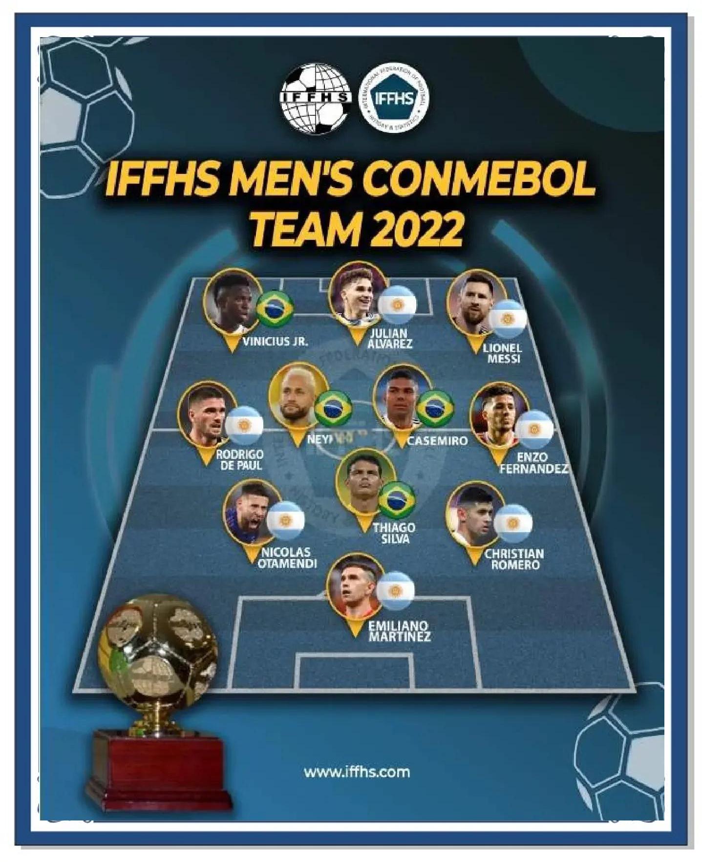 南美球员加盟欧洲豪门提升实力