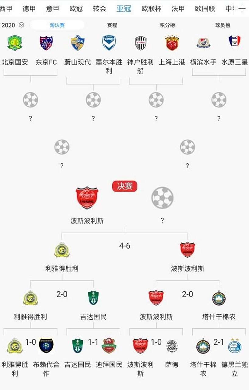 关于永昌FC惨败,错失亚冠淘汰赛资格的信息 关于永昌FC惨败,错失亚冠淘汰赛资格的信息