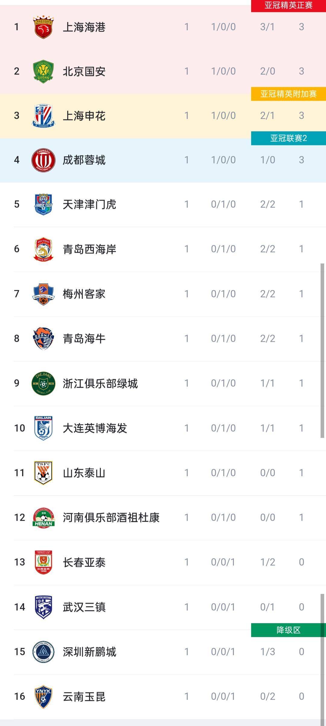 鲁能客场逼平富力，稳定积分榜中游位置的简单介绍