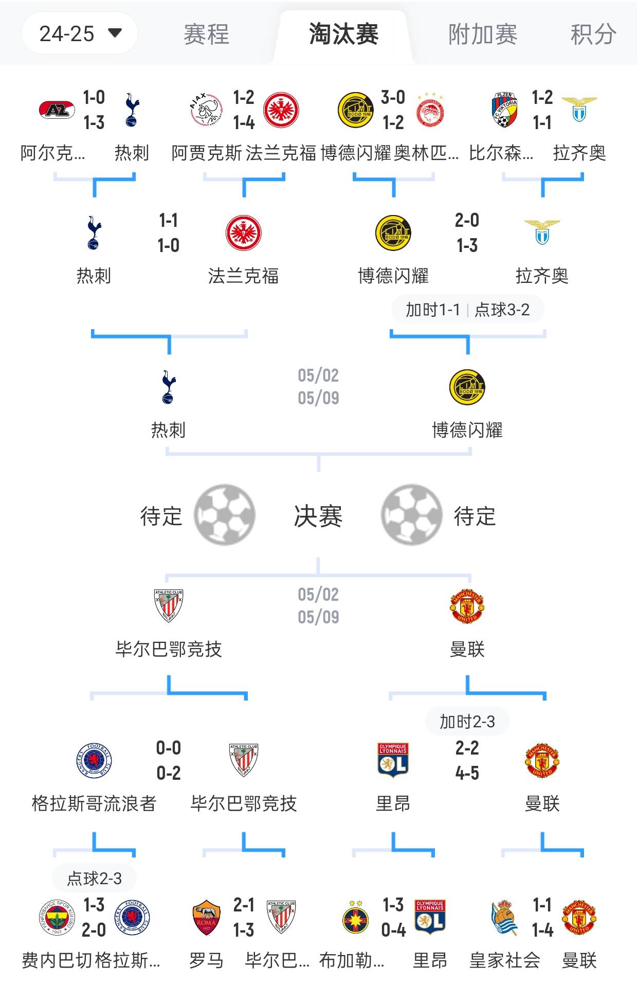 关于里昂队员合作默契，取得惊人胜利的信息