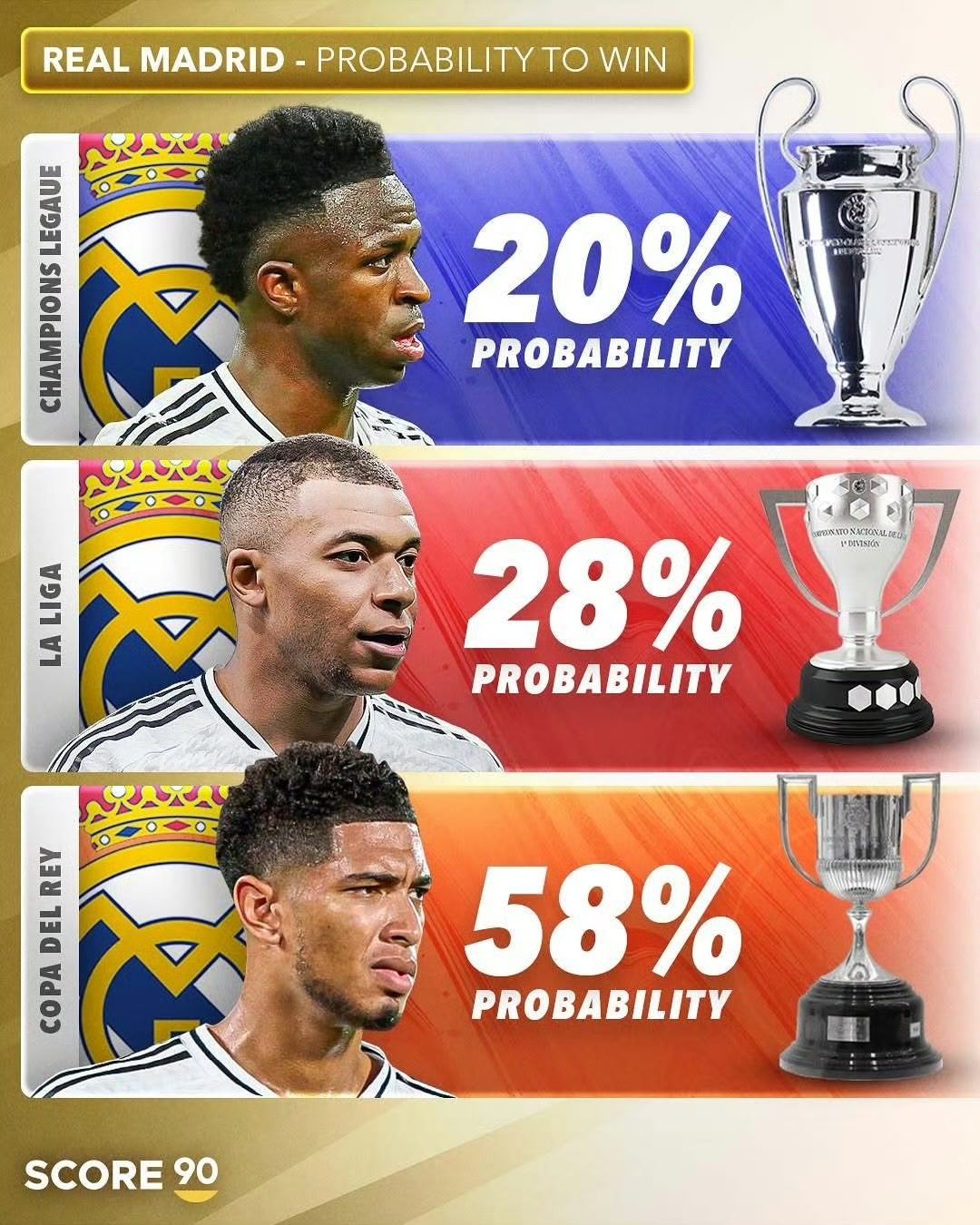 关于皇马连胜势头强劲，冲击冠军氛围浓厚的信息