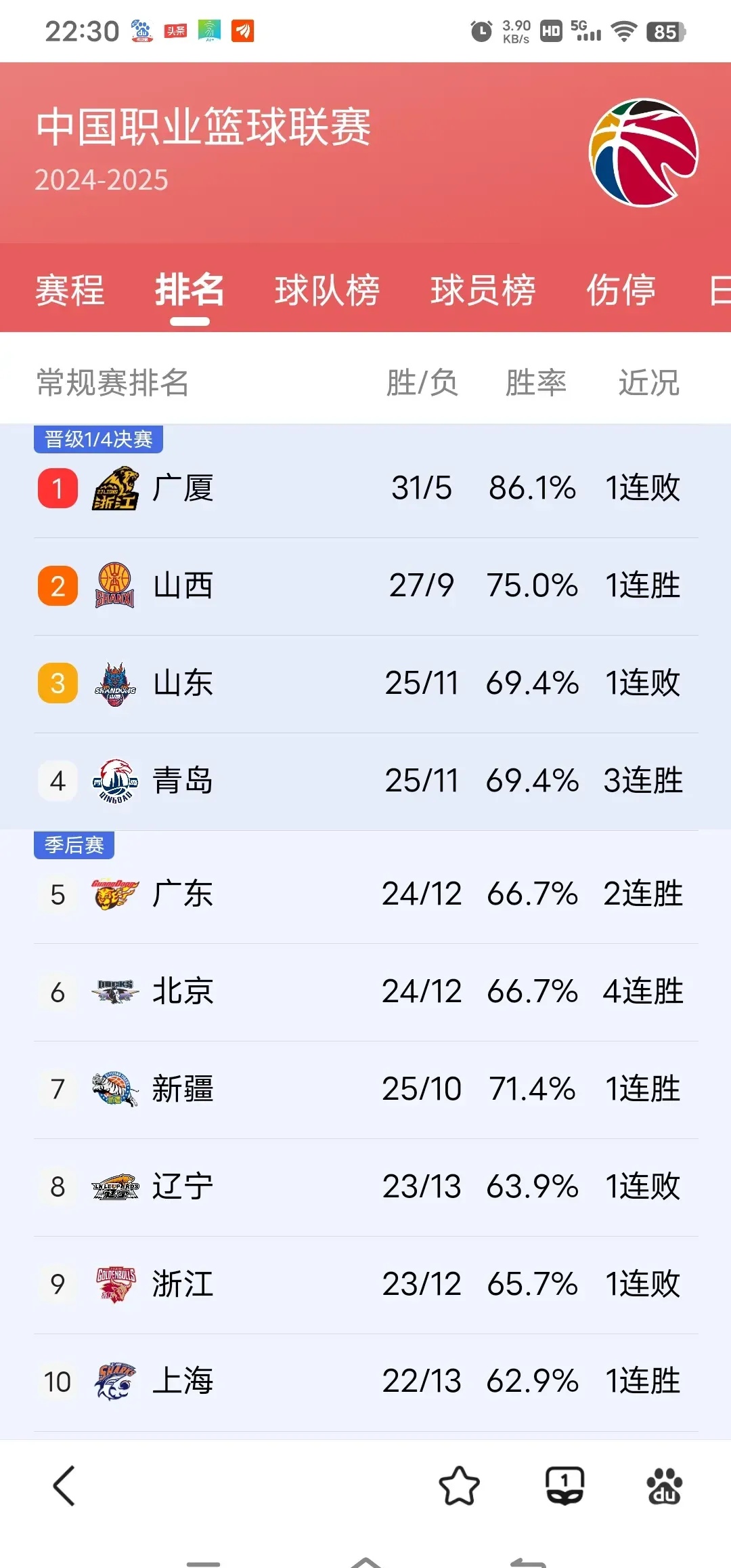 关于大胜对手晋级下一轮，联赛积分榜喜人的信息