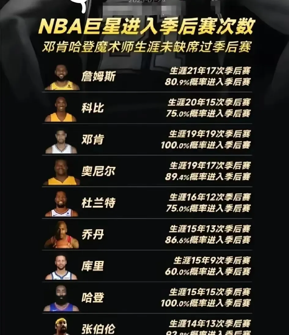 篮球巨星赛后表现被媒体大肆报道 篮球巨星赛后表现被媒体大肆报道