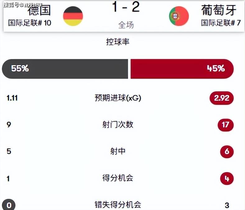 欧国联决赛胜负难测,双方实力匹敌均有机会夺冠的简单介绍 欧国联决赛胜负难测,双方实力匹敌均有机会夺冠的简单介绍