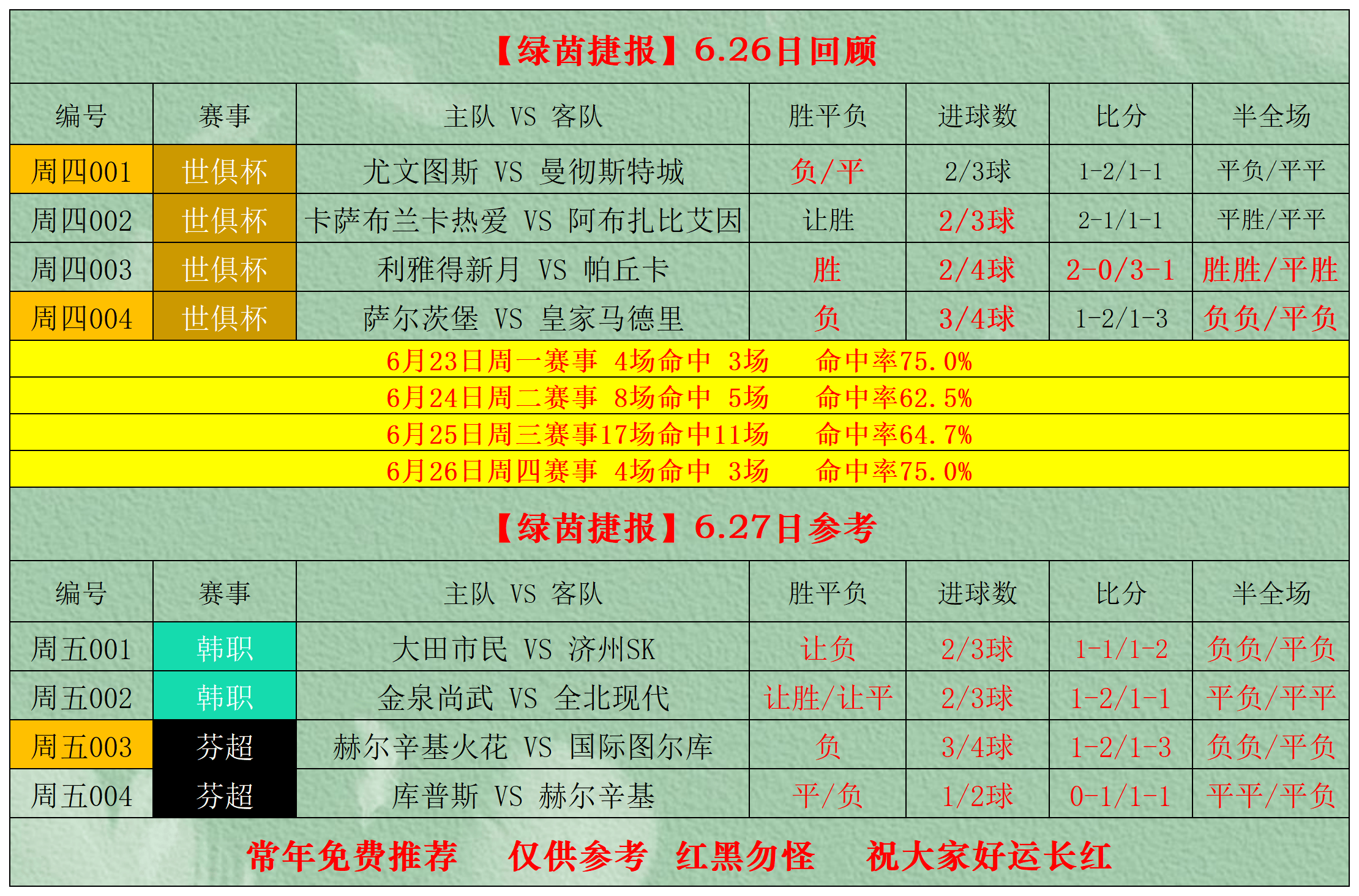 碧绿场地上的精湛技艺女子足球赛事深度报道的简单介绍 碧绿场地上的精湛技艺女子足球赛事深度报道的简单介绍