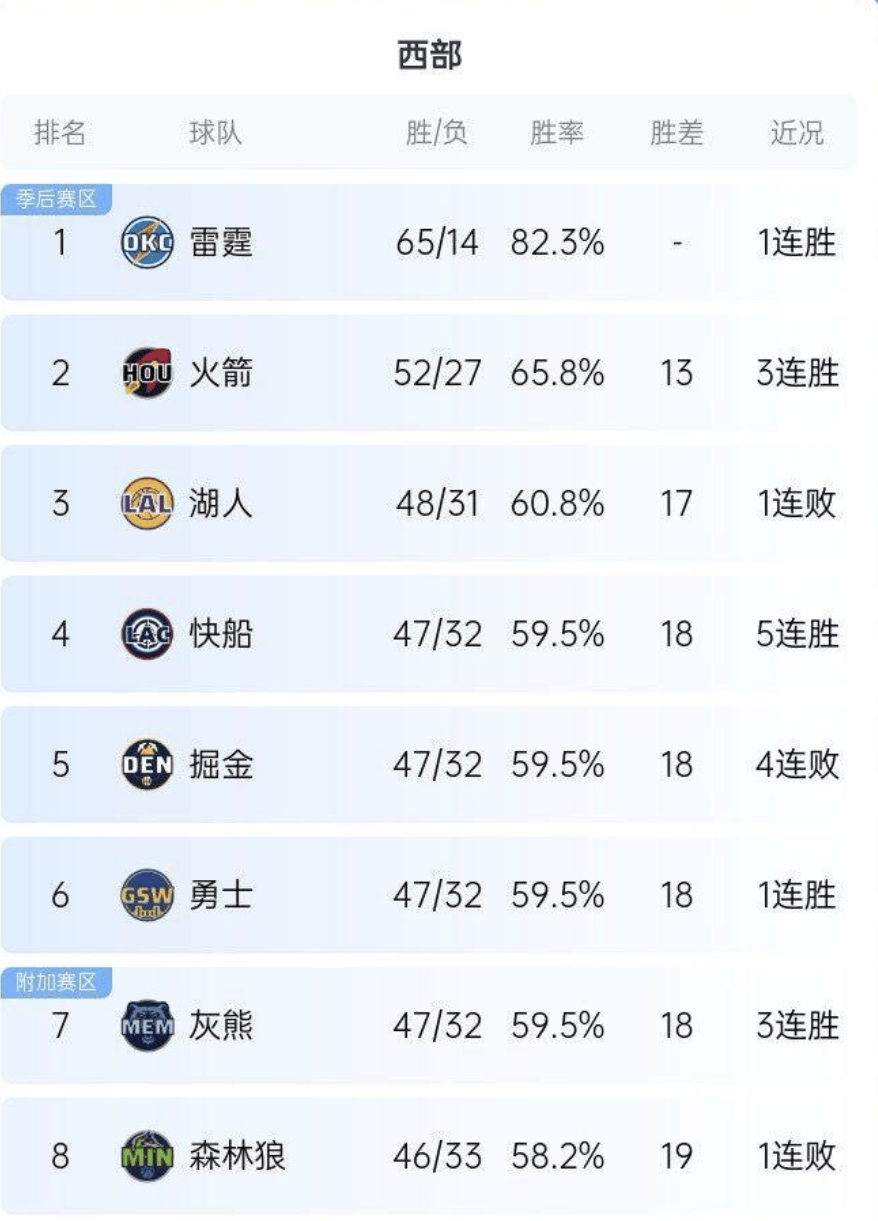 湖人复盘战局,全力以赴提升球队整体实力的简单介绍 湖人复盘战局,全力以赴提升球队整体实力的简单介绍