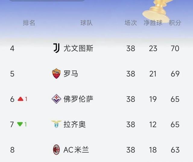 里昂惊险击败尤文图斯,晋级欧冠八强 里昂惊险击败尤文图斯,晋级欧冠八强